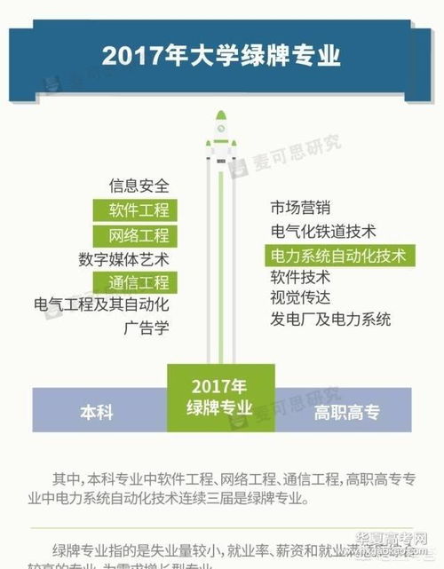 未來四年網絡工程專業的就業前景分析