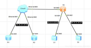 網絡工程師day4 實驗3 1 配置acl過濾企業數據