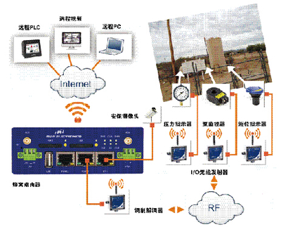 整合新舊無線系統的四個關鍵建議