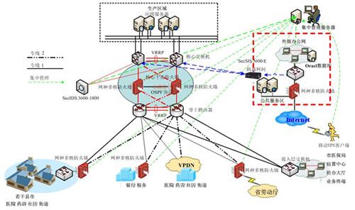 金保工程功能劃分與網絡工程架構解析