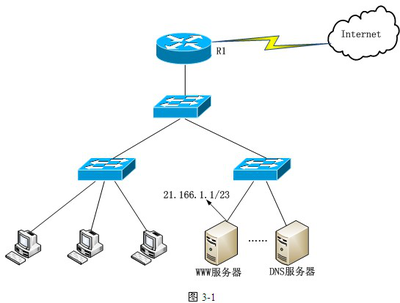 2011年下半年網絡工程師考試下午真題（二）解析與備考啟示